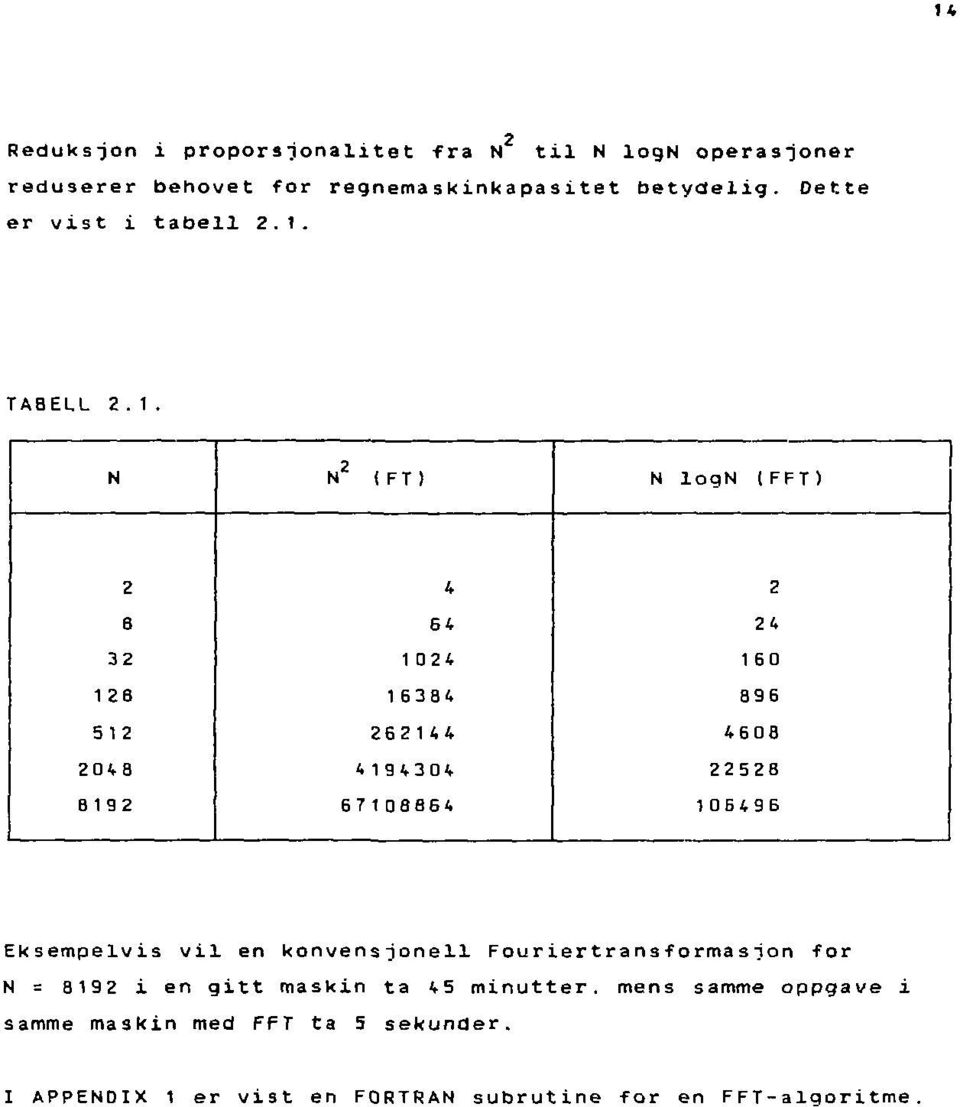 TABELL 2.1.