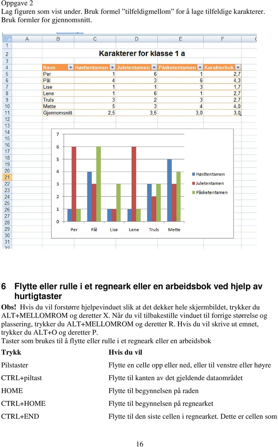 Når du vil tilbakestille vinduet til forrige størrelse og plassering, trykker du ALT+MELLOMROM og deretter R. Hvis du vil skrive ut emnet, trykker du ALT+O og deretter P.