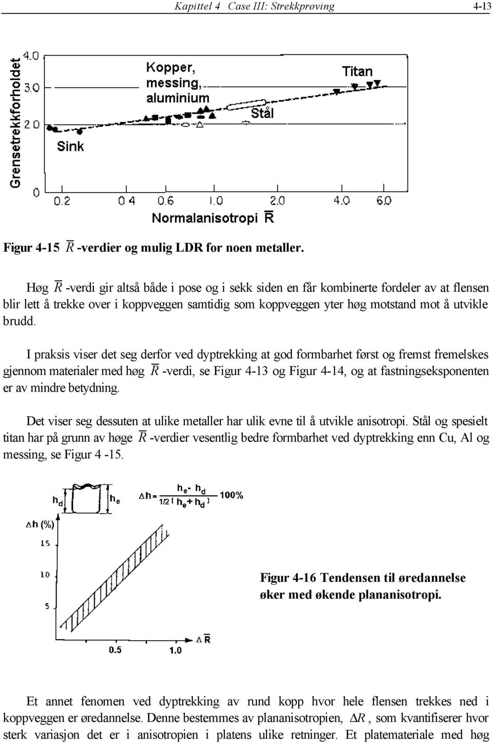 I praksis viser det seg derfor ved dyptrekking at god formbarhet først og fremst fremelskes gjennom materialer med høg R -verdi, se Figur 4-13 og Figur 4-14, og at fastningseksponenten er av mindre