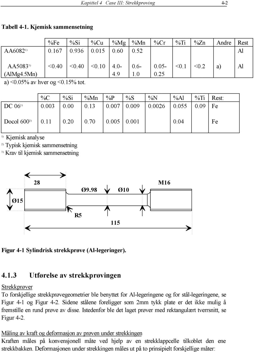 005 0.001 0.04 Fe 1) Kjemisk analyse 2) Typisk kjemisk sammensetning 3) Krav til kjemisk sammensetning 28 Ø9.98 Ø10 M16 Ø15 R5 115 Figur 4-1 Sylindrisk strekkprøve (Al-legeringer). 4.1.3 Utførelse av strekkprøvingen Strekkprøver To forskjellige strekkprøvegeometrier ble benyttet for Al-legeringene og for stål-legeringene, se Figur 4-1 og Figur 4-2.