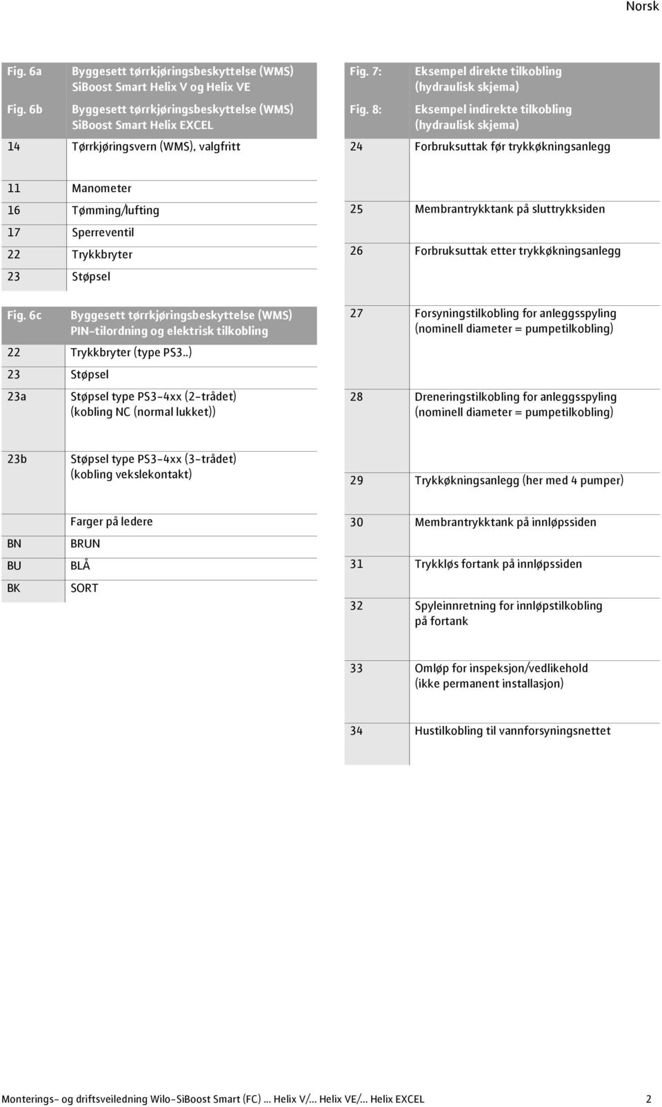 8: Eksempel indirekte tilkobling (hydraulisk skjema) 24 Forbruksuttak før trykkøkningsanlegg 11 Manometer 16 Tømming/lufting 17 Sperreventil 22 Trykkbryter 23 Støpsel Fig.