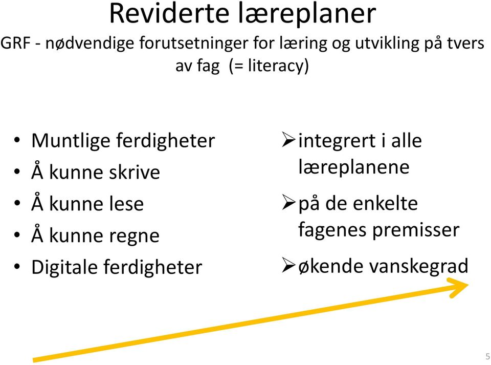 skrive Å kunne lese Å kunne regne Digitale ferdigheter integrert i