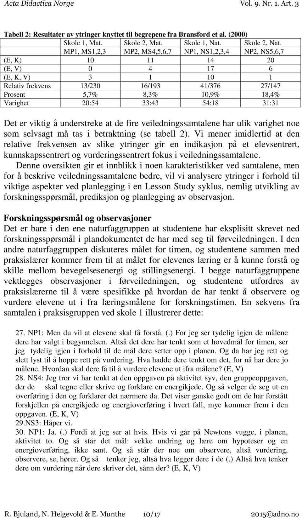 33:43 54:18 31:31 Det er viktig å understreke at de fire veiledningssamtalene har ulik varighet noe som selvsagt må tas i betraktning (se tabell 2).