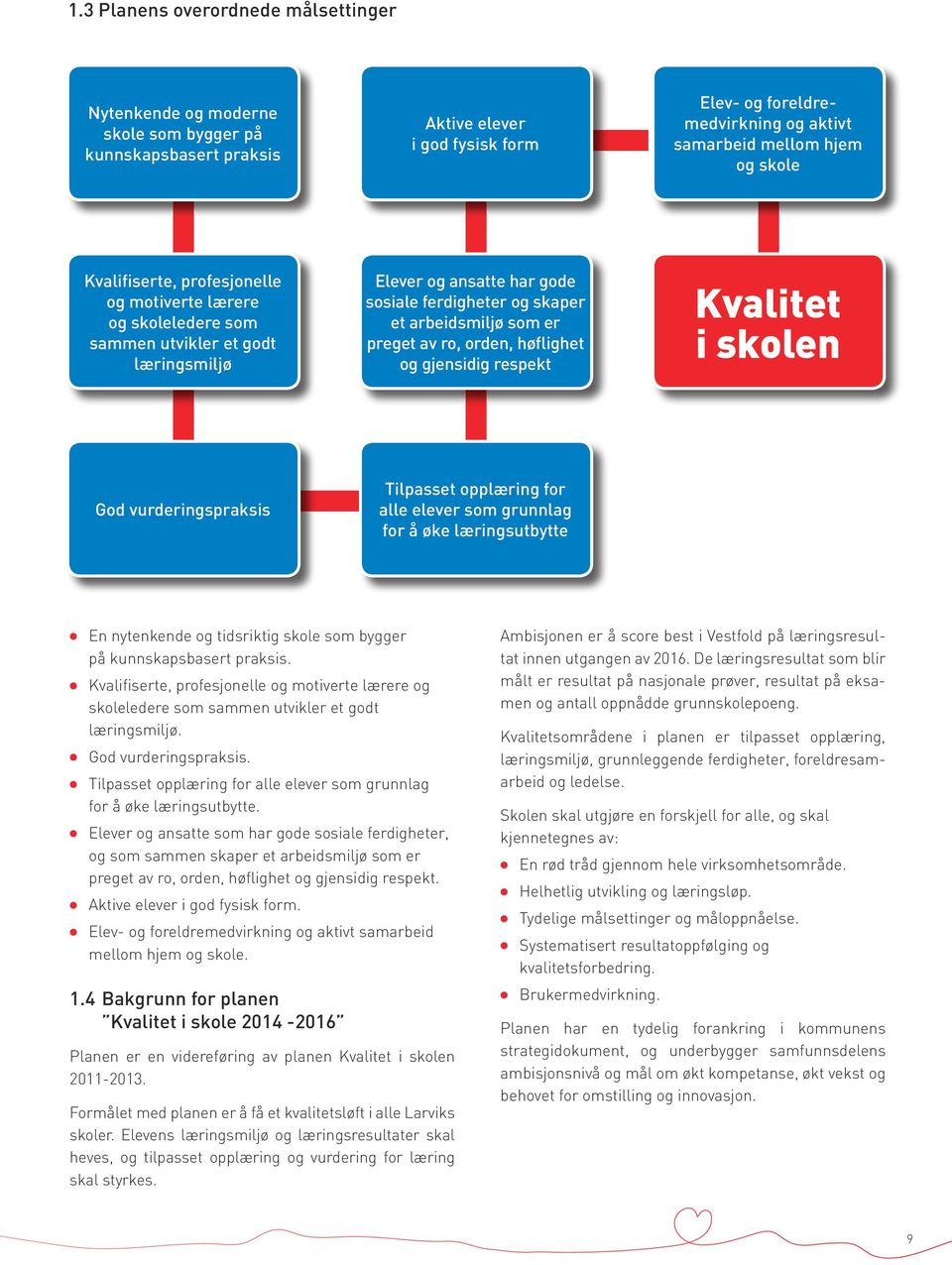 ro, orden, høflighet og gjensidig respekt Kvalitet i skolen God vurderingspraksis Tilpasset opplæring for alle elever som grunnlag for å øke læringsutbytte l En nytenkende og tidsriktig skole som