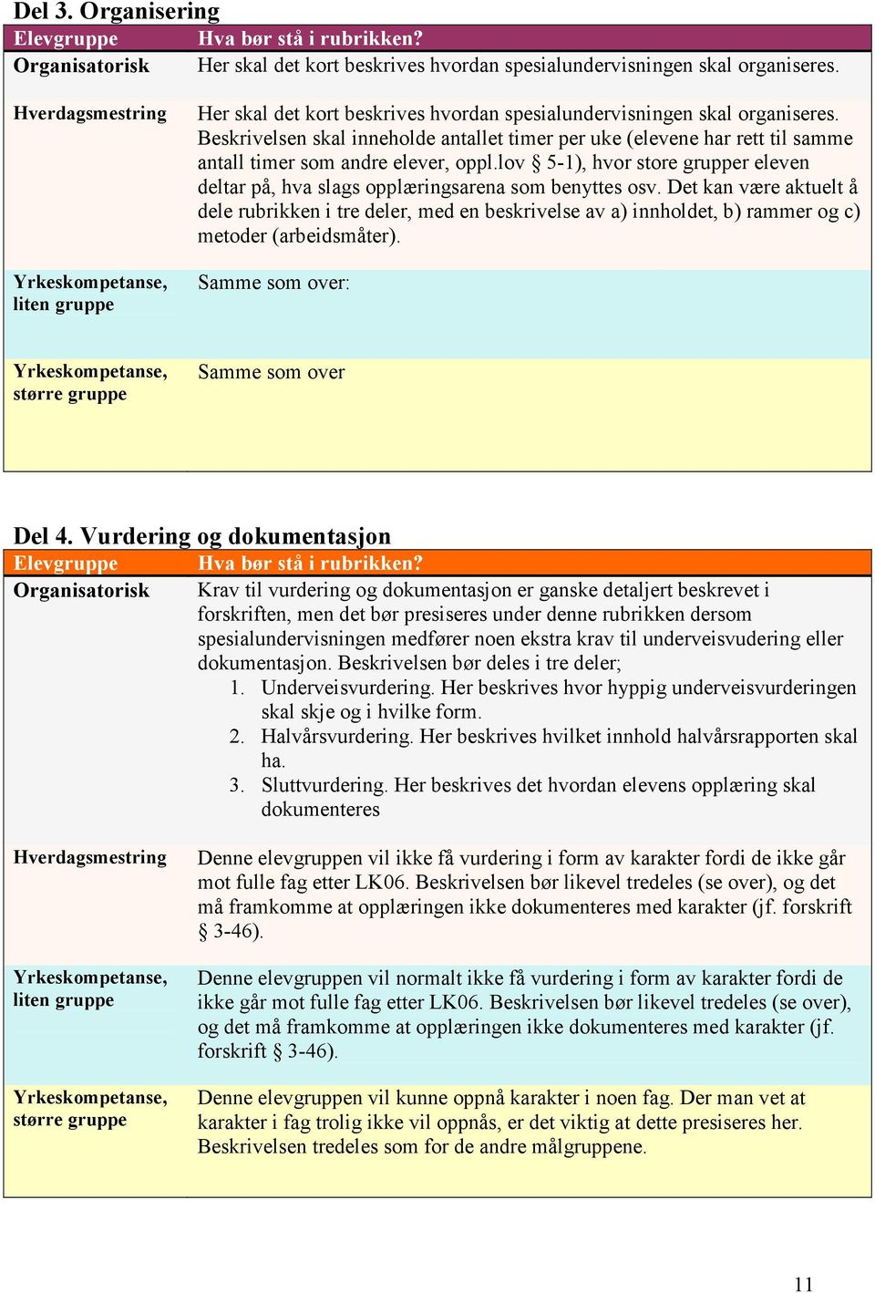 Beskrivelsen skal inneholde antallet timer per uke (elevene har rett til samme antall timer som andre elever, oppl.