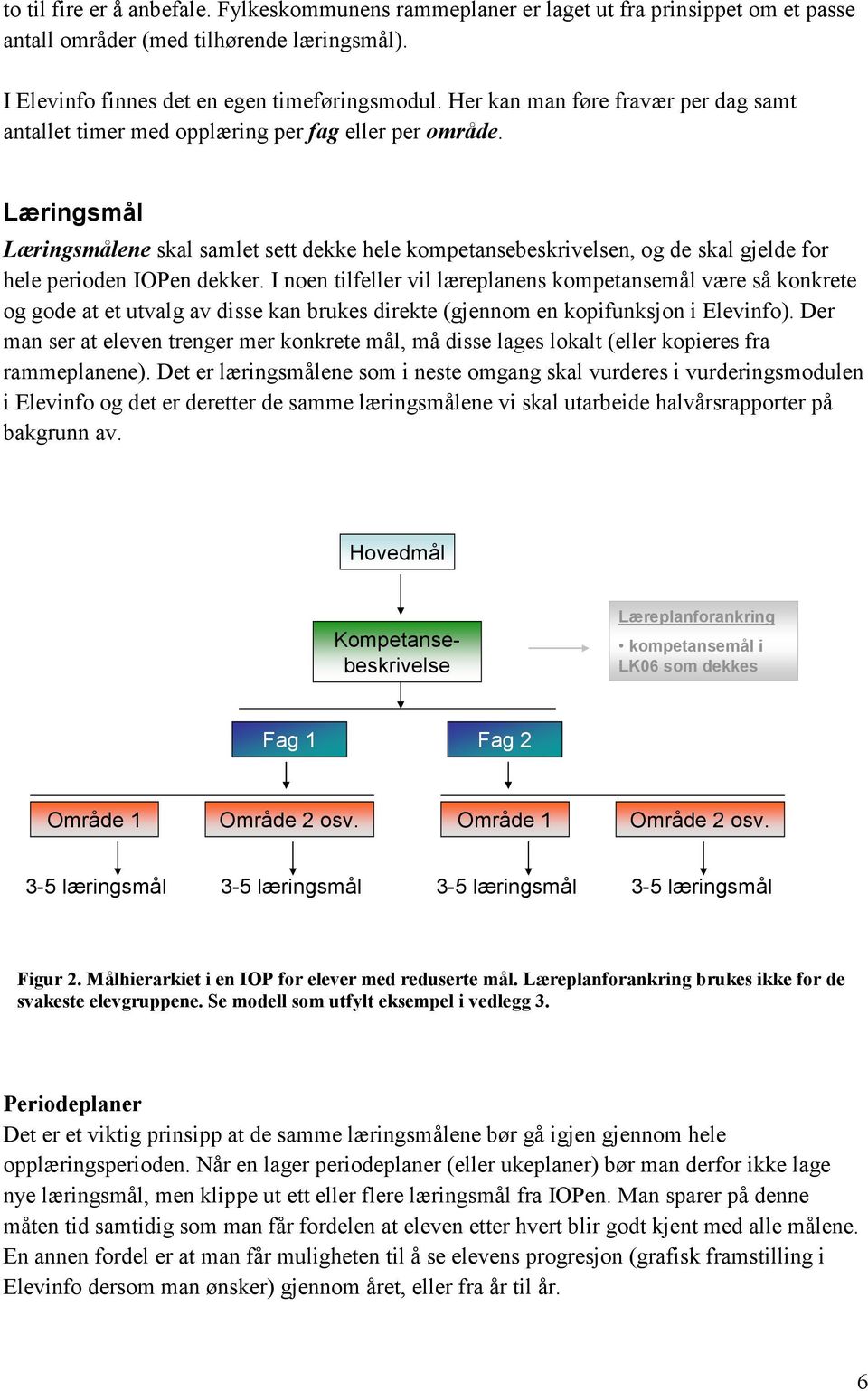 Læringsmål Læringsmålene skal samlet sett dekke hele kompetansebeskrivelsen, og de skal gjelde for hele perioden IOPen dekker.