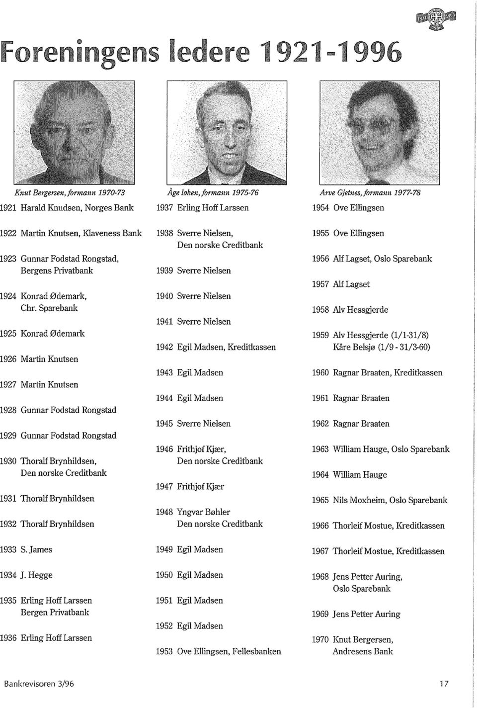 Sparebank 1925 Konrad 0demark 1926 Martin Knutsen 1927 Martin Knutsen 1928 Gunnar Fodstad Rongstad 1929 Gunnar Fodstad Rongstad 1930 Thoralf Brynhildsen, Den norske Creditbank 1931 Thoralf