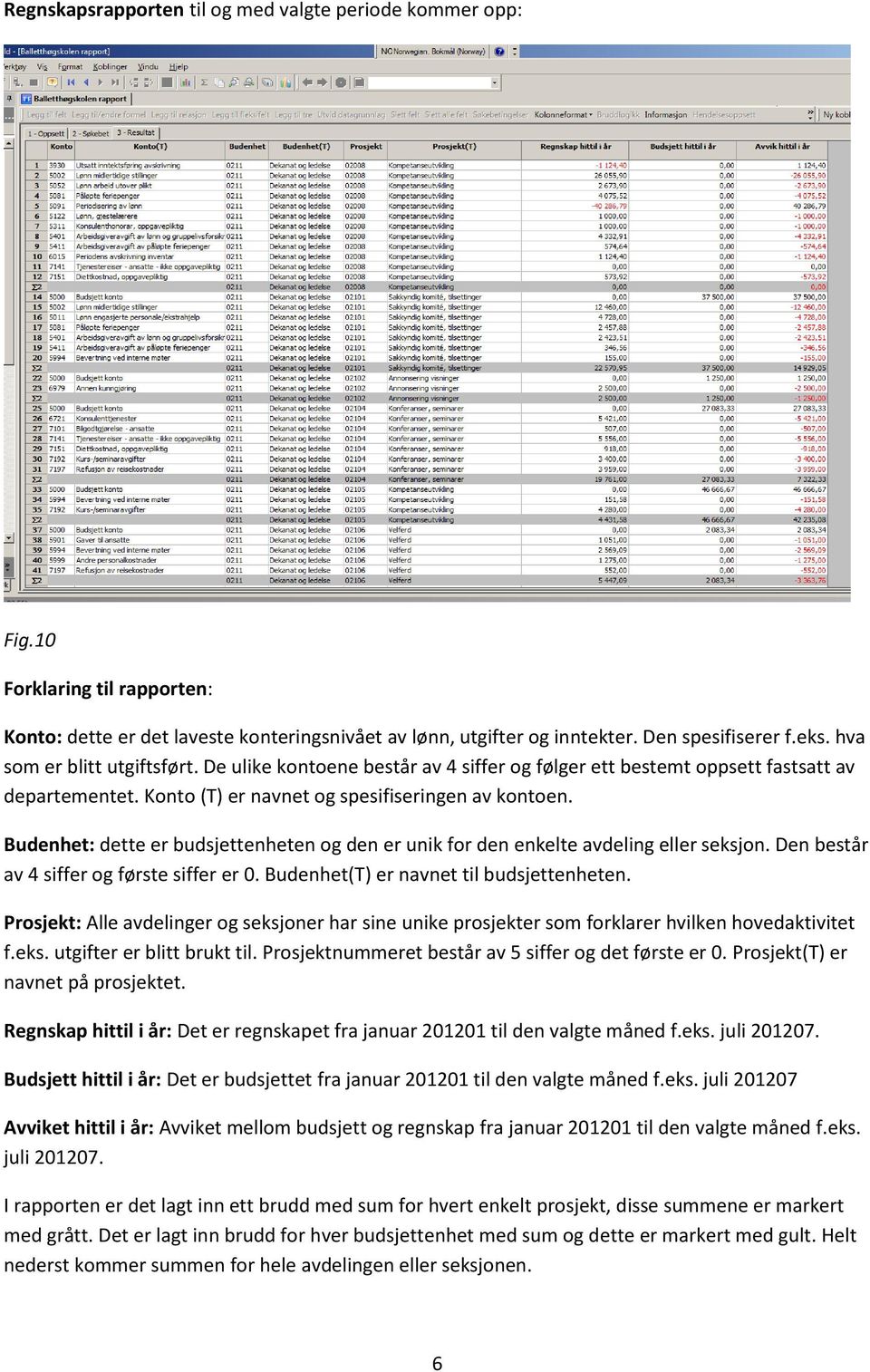 Budenhet: dette er budsjettenheten og den er unik for den enkelte avdeling eller seksjon. Den består av 4 siffer og første siffer er 0. Budenhet(T) er navnet til budsjettenheten.