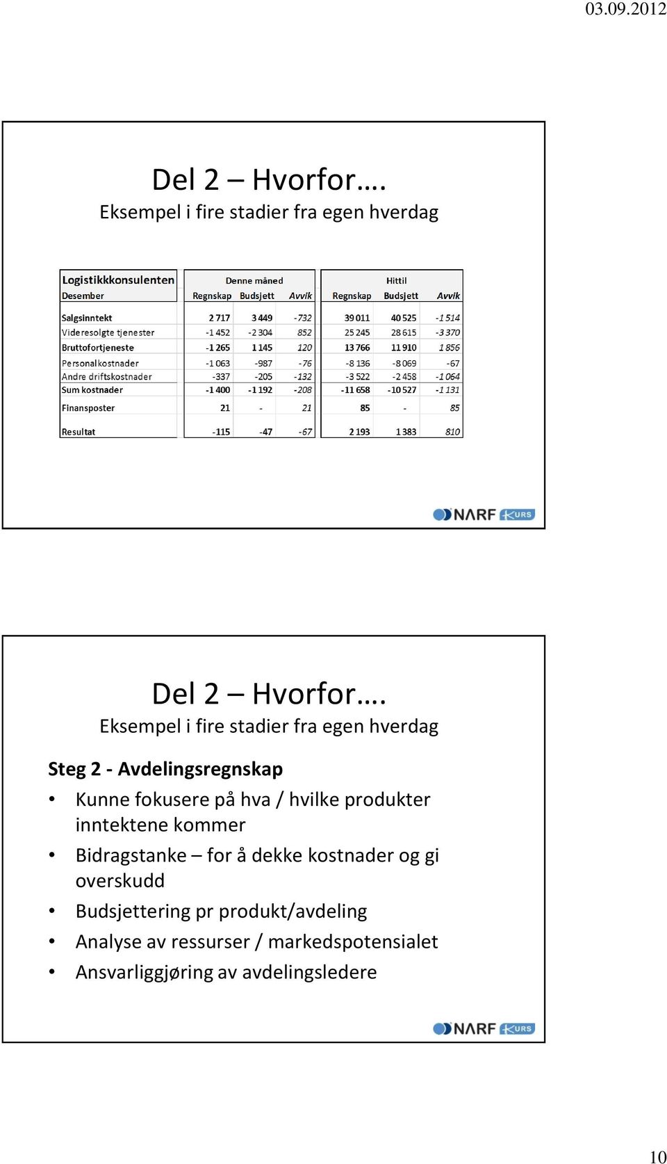 / hvilke produkter inntektene kommer Bidragstanke for å dekke kostnader og gi overskudd