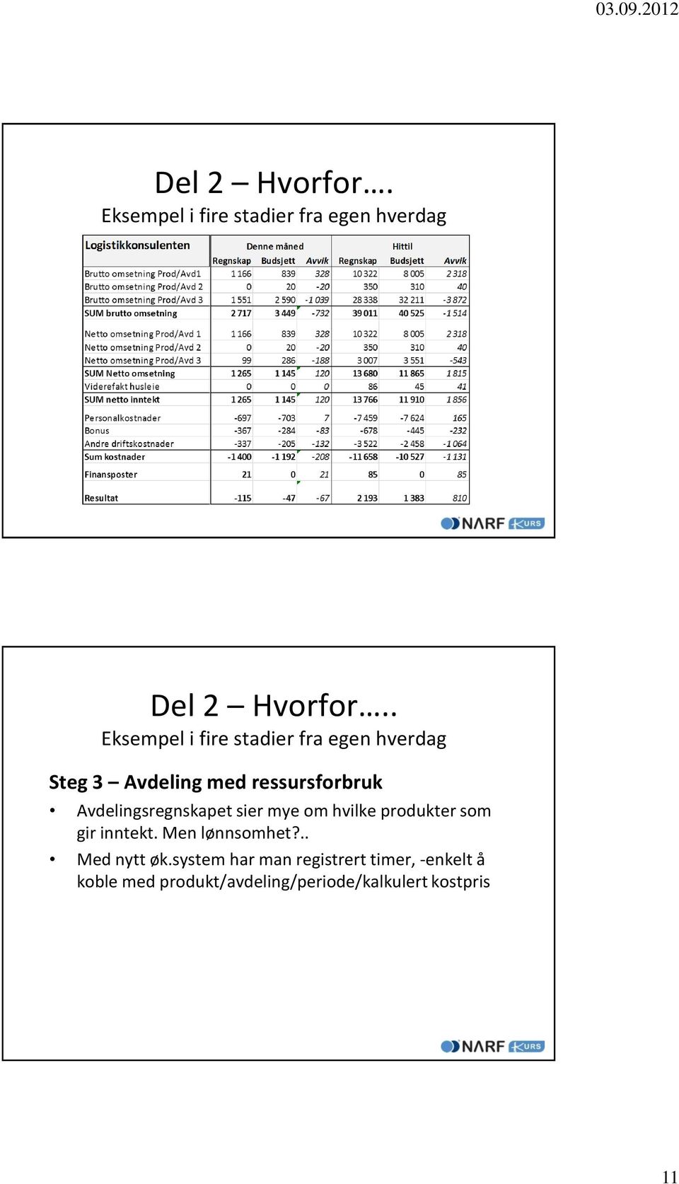 Avdelingsregnskapet sier mye om hvilke produkter som gir inntekt. Men lønnsomhet?