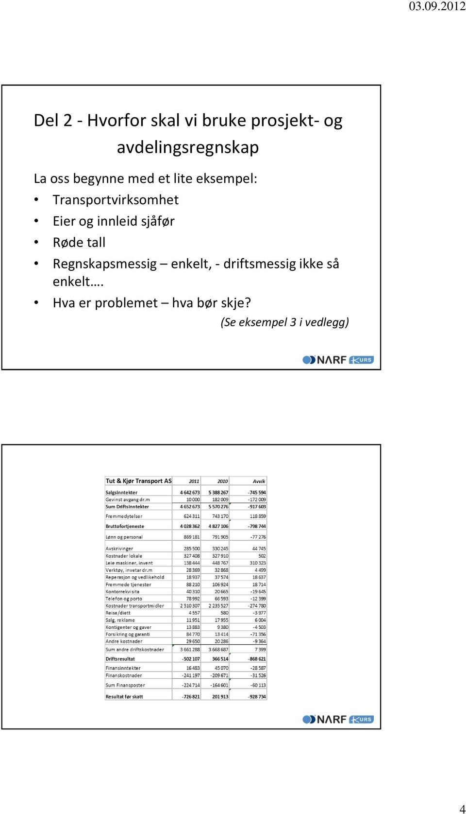 innleid sjåfør Røde tall Regnskapsmessig enkelt, - driftsmessig