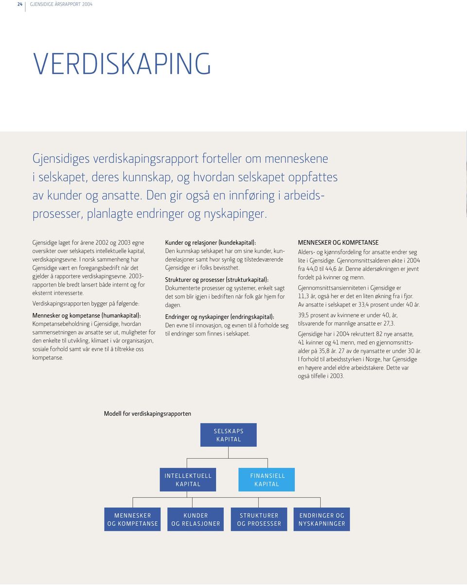 I norsk sammenheng har Gjensidige vært en foregangsbedrift når det gjelder å rapportere verdi skapingsevne. 2003- rapporten ble bredt lansert både internt og for eksternt interesserte.