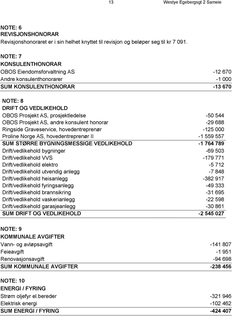 Prosjekt AS, andre konsulent honorar -29 688 Ringside Graveservice, hovedentreprenør -125 000 Proline Norge AS, hovedentreprenør II -1 559 557 SUM STØRRE BYGNINGSMESSIGE VEDLIKEHOLD -1 764 789