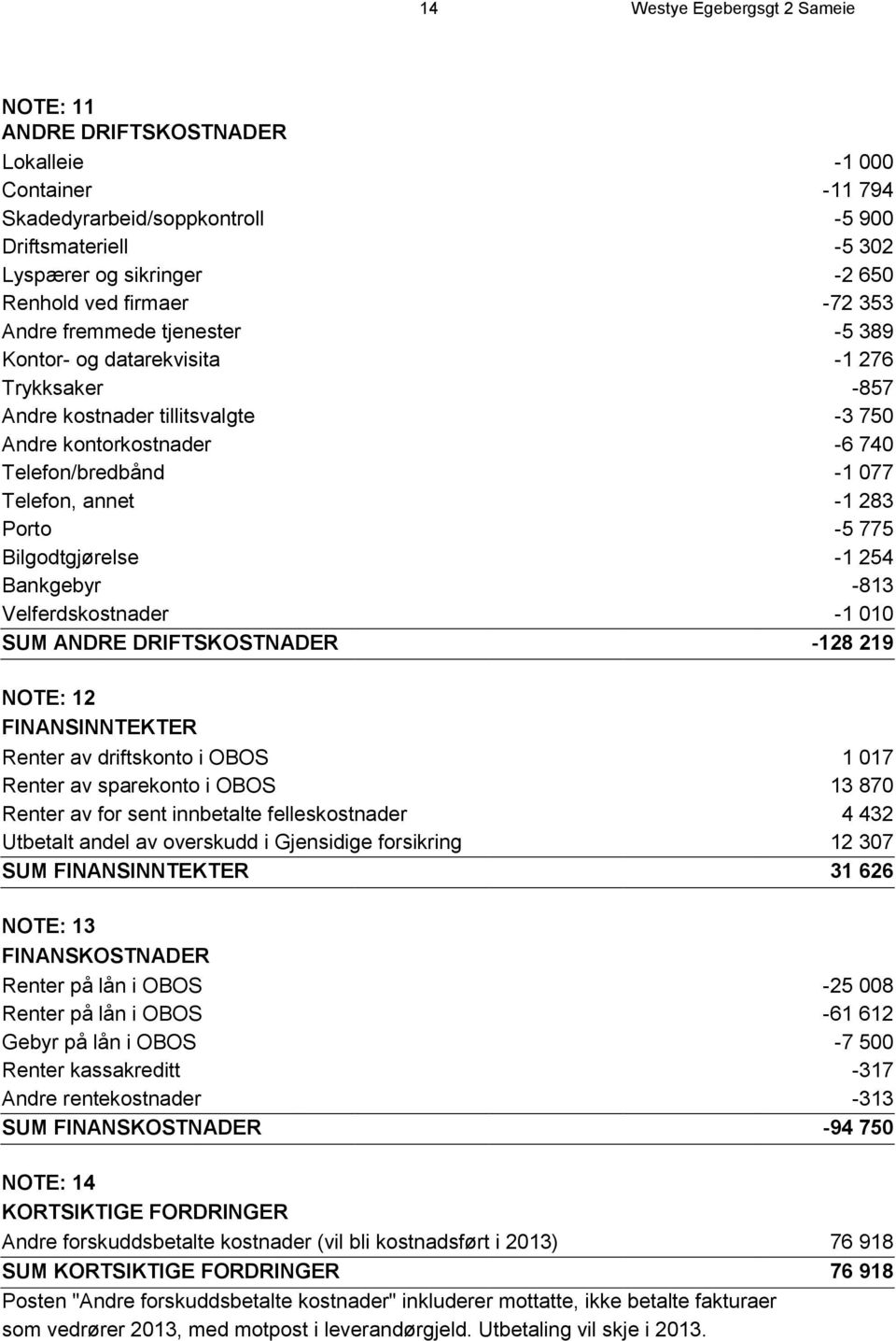 annet -1 283 Porto -5 775 Bilgodtgjørelse -1 254 Bankgebyr -813 Velferdskostnader -1 010 SUM ANDRE DRIFTSKOSTNADER -128 219 NOTE: 12 FINANSINNTEKTER Renter av driftskonto i OBOS 1 017 Renter av