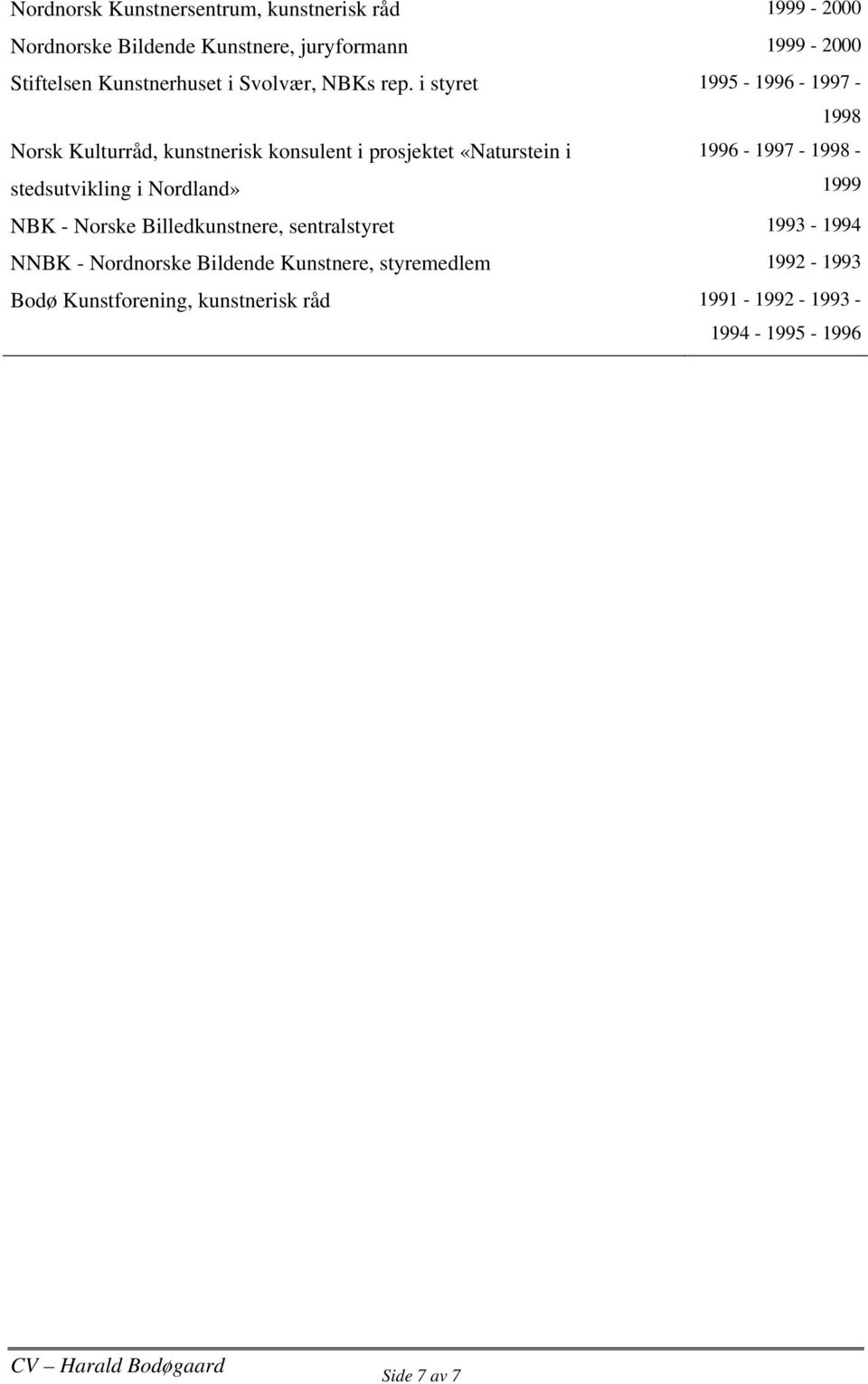 i styret 1995-1996 - 1997-1998 Norsk Kulturråd, kunstnerisk konsulent i prosjektet «Naturstein i stedsutvikling i