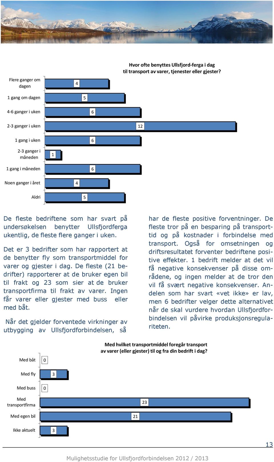 benytter Ullsfjrdferga ukentlig, de fleste flere ganger i uken. Det er 3 bedrifter sm har rapprtert at de benytter fly sm transprtmiddel fr varer g gjester i dag.