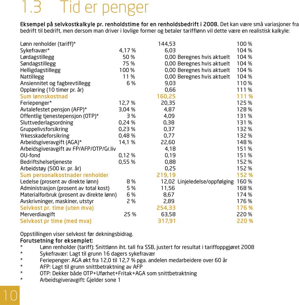 Sykefravær* 4,17 % 6,03 104 % Lørdagstillegg 50 % 0,00 Beregnes hvis aktuelt 104 % Søndagstillegg 75 % 0,00 Beregnes hvis aktuelt 104 % Helligdagstillegg 100 % 0,00 Beregnes hvis aktuelt 104 %