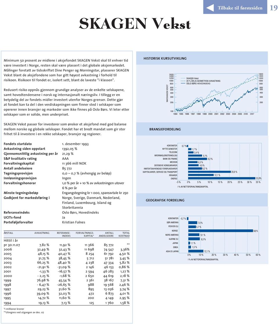 Risikoen til fondet er, isolert sett, blant de laveste i klassen. Redusert risiko oppnås gjennom grundige analyser av de enkelte selskapene, samt hovedtendensene i norsk og internasjonalt næringsliv.