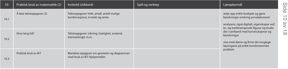 setje opp enkle budsjett og gjere berekningar omkring privatøkonomi analysere, også digitalt, eigenskapar ved to- og tredimensjonale figurar og bruke dei i samband