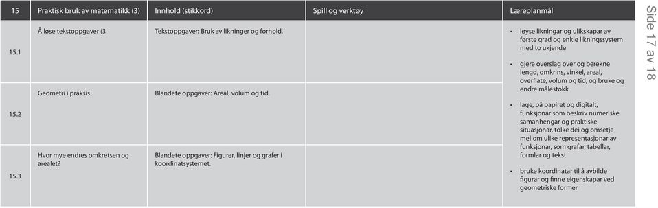 Blandete oppgaver: Figurer, linjer og grafer i koordinatsystemet.