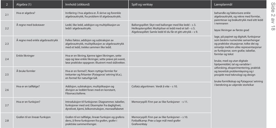 Å skrive og forenkle algebrauttrykk, fra problem til algebrauttrykk. Ledd, like ledd, addisjon og multiplikasjon av ledd i algebrauttrykk.