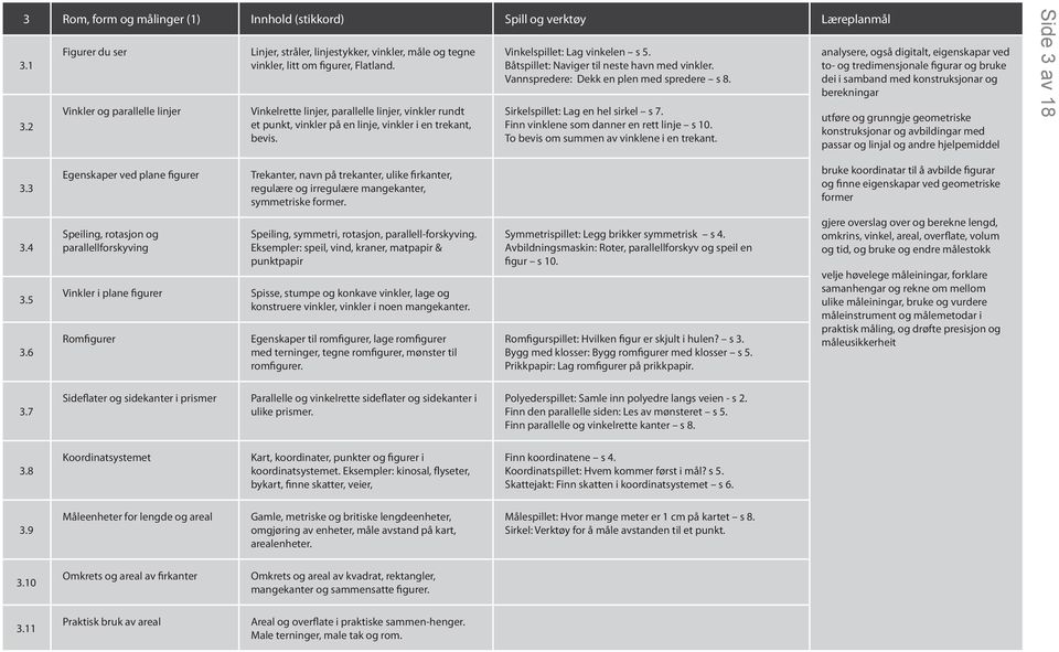 Vinkelrette linjer, parallelle linjer, vinkler rundt et punkt, vinkler på en linje, vinkler i en trekant, bevis. Vinkelspillet: Lag vinkelen s 5. Båtspillet: Naviger til neste havn med vinkler.