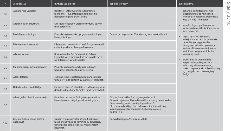 formler og funksjoner hva er forskjellen på disse fire begrepene og hva brukes de til? Like ledd, felles faktor, forenkle uttrykk, uttrykk med parenteser.