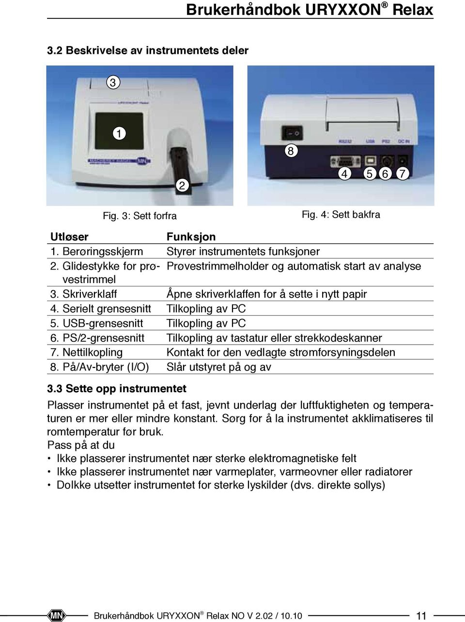 USB-grensesnitt Tilkopling av PC 6. PS/2-grensesnitt Tilkopling av tastatur eller strekkodeskanner 7. Nettilkopling Kontakt for den vedlagte strømforsyningsdelen 8.