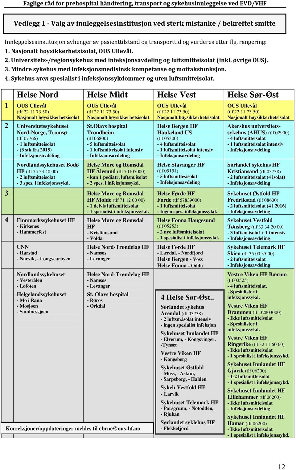 Mindre sykehus med infeksjonsmedisinsk kompetanse og mottaksfunksjon. 4. Sykehus uten spesialist i infeksjonssykdommer og uten luftsmitteisolat.