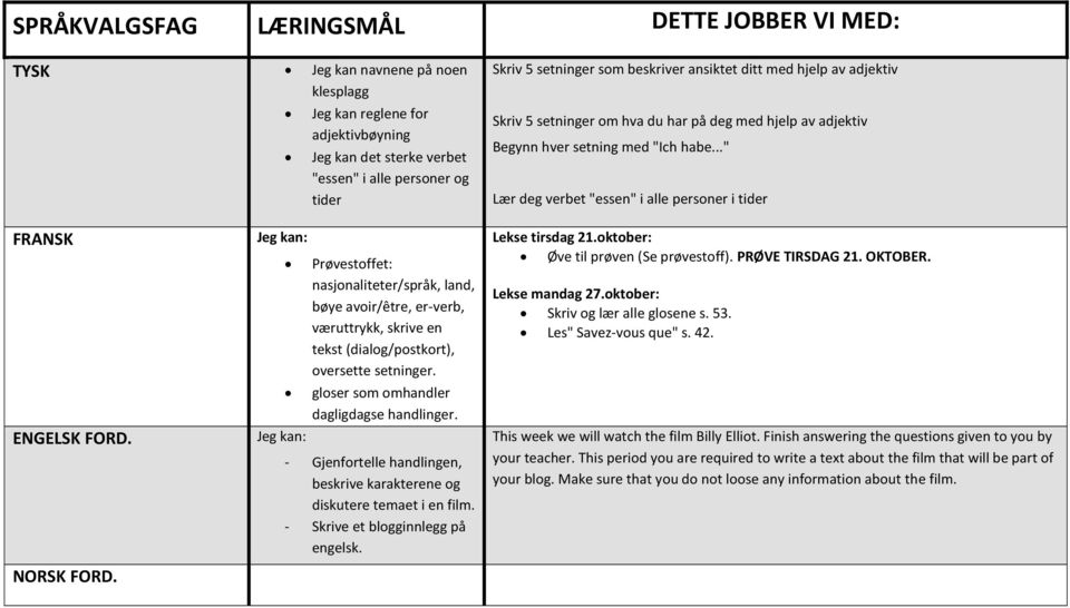 .." Lær deg verbet "essen" i alle personer i tider FRANSK ENGELSK FORD. NORSK FORD.