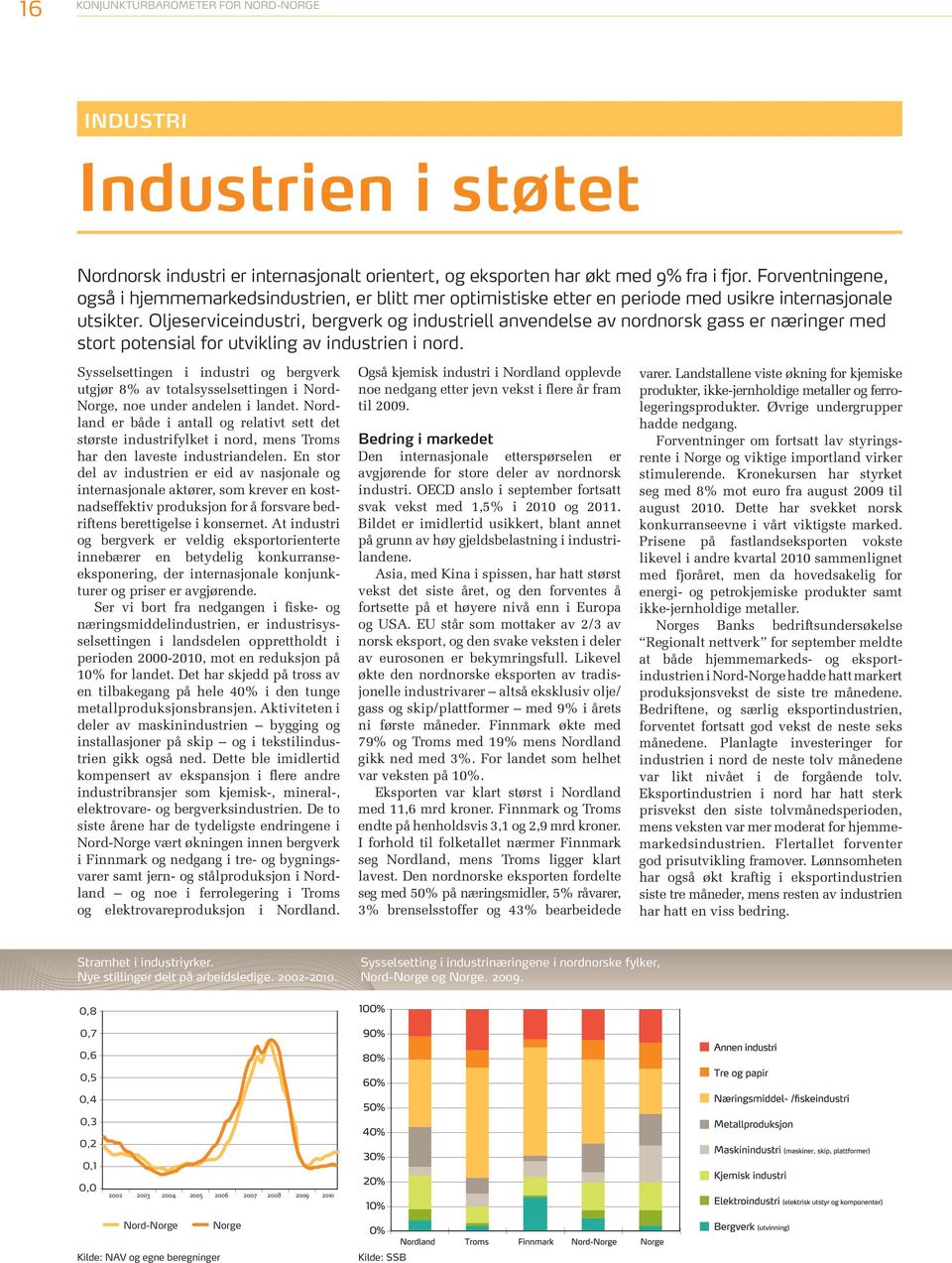 Oljeserviceindustri, bergverk og industriell anvendelse av nordnorsk gass er næringer med stort potensial for utvikling av industrien i nord.