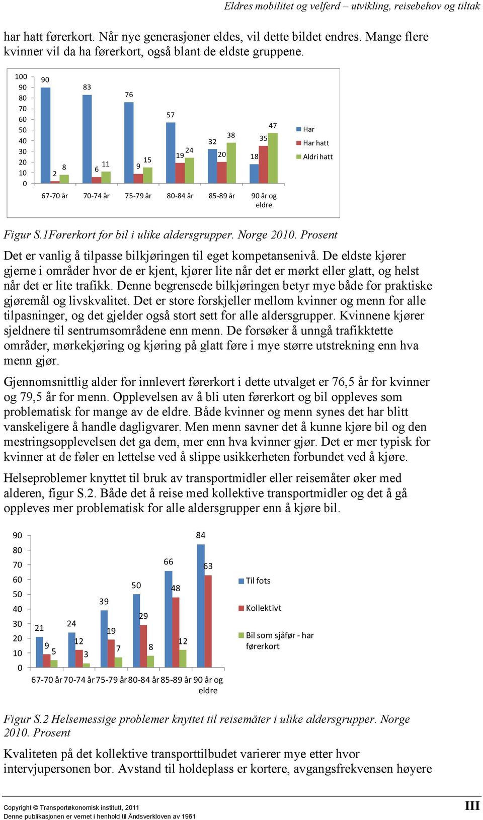 1Førerkort for bil i ulike aldersgrupper. Norge 2010. Prosent Det er vanlig å tilpasse bilkjøringen til eget kompetansenivå.