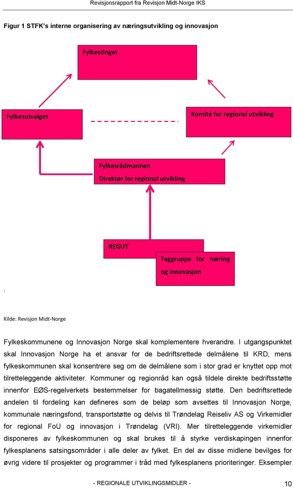 I utgangspunktet skal Innovasjon Norge ha et ansvar for de bedriftsrettede delmålene til KRD, mens fylkeskommunen skal konsentrere seg om de delmålene som i stor grad er knyttet opp mot