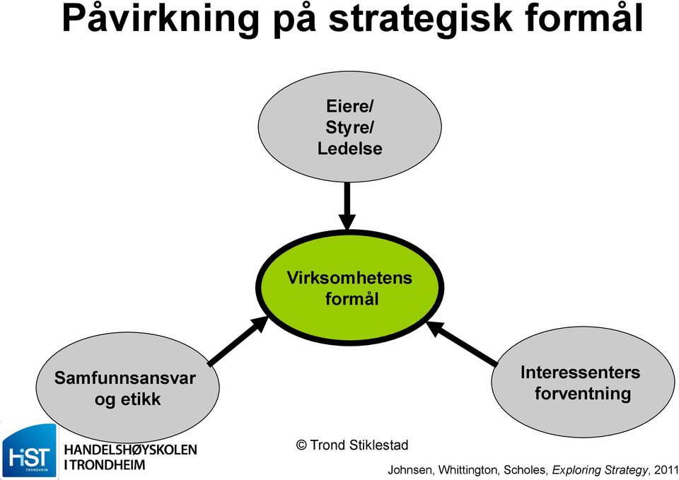 og etikk Interessenters forventning Johnsen,