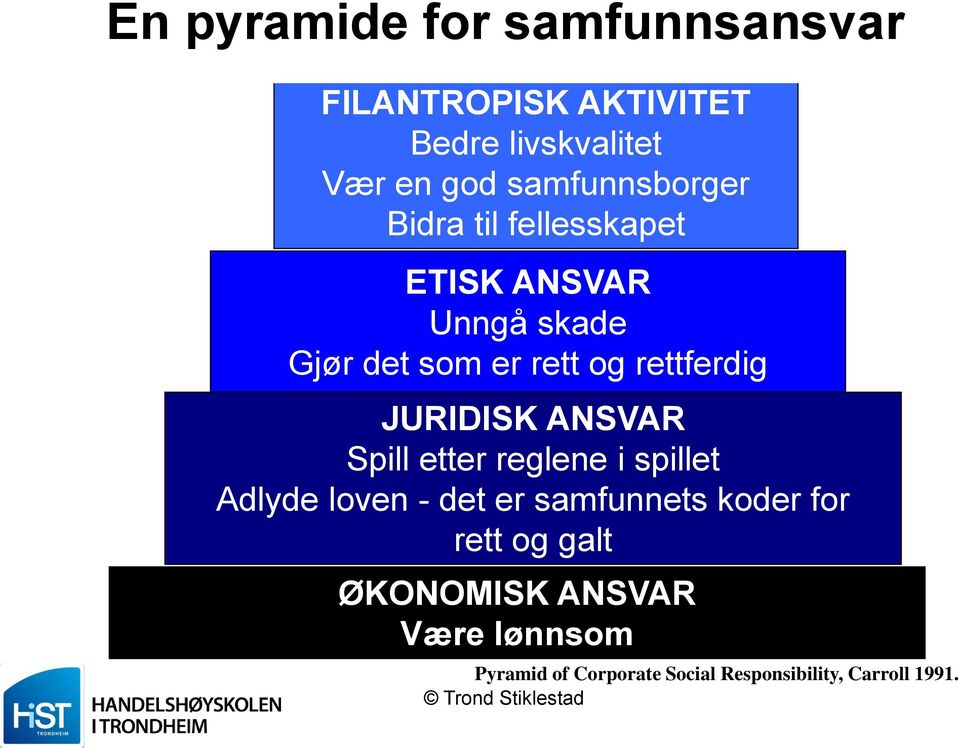 rettferdig JURIDISK ANSVAR Spill etter reglene i spillet Adlyde loven - det er samfunnets