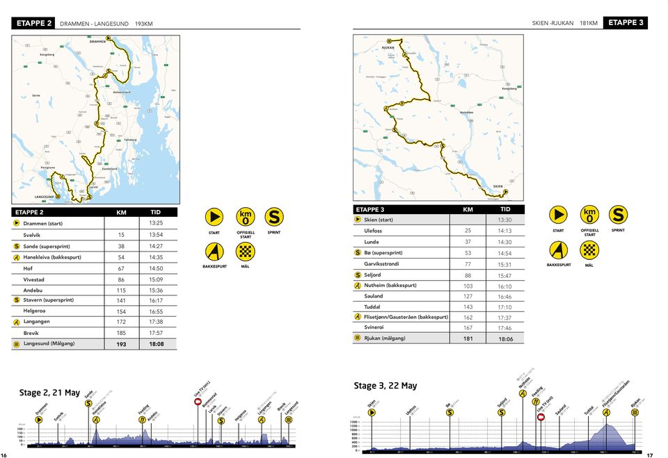 Notodden 360 E134 312 35 306 Siljan 32 Andebu 307 312 Sem Tønsberg E134 Seljord E134 36 Bø Skrim 32 Kodal 36 Skien Kvelde Stokke 41 Gvarv Nøtterøy 359 32 304 36 Porsgrunn Sandefjord Flåvatn