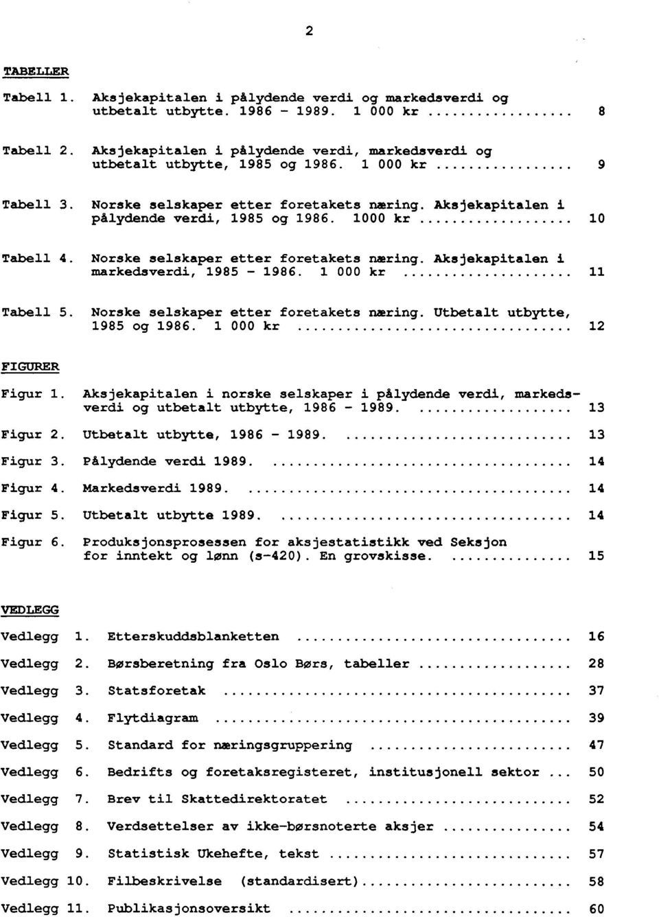 1000 kr Aksjekapitalen i 1 0 Tabell 4. Norske selskaper etter foretakets naming. markedsverdi, 1985-1986. 1 000 kr Aksjekapitalen i 1 1 Tabell 5. Norske selskaper etter foretakets naming. 1985 og 1986.