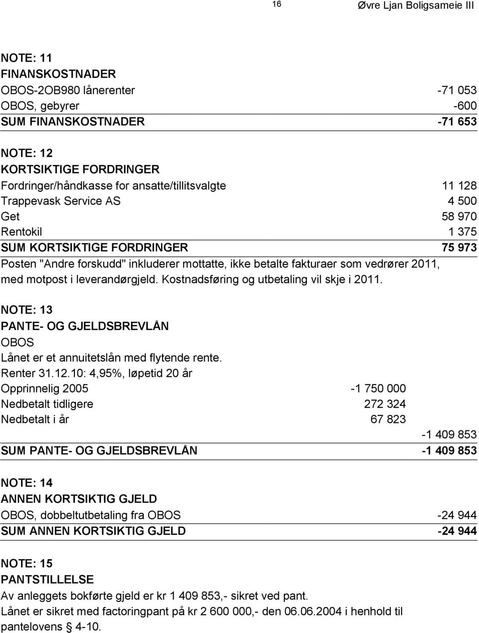 2011, med motpost i leverandørgjeld. Kostnadsføring og utbetaling vil skje i 2011. NOTE: 13 PANTE- OG GJELDSBREVLÅN OBOS Lånet er et annuitetslån med flytende rente. Renter 31.12.