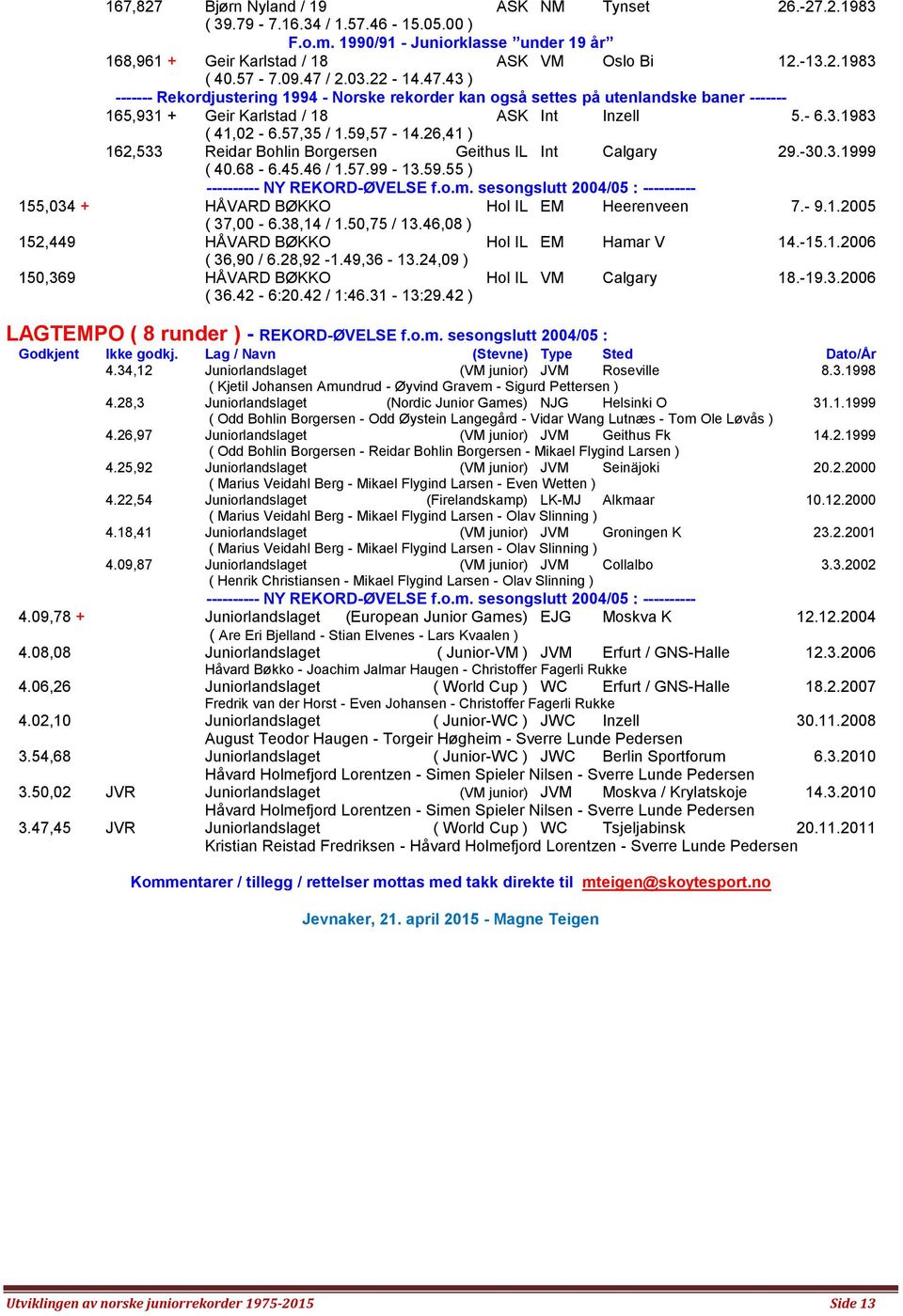 46 / 1.57.99-13.59.55 ) ---------- NY REKORD-ØVELSE f.o.m. sesongslutt 2004/05 : ---------- 155,034 + HÅVARD BØKKO Hol IL EM Heerenveen 7.- 9.1.2005 ( 37,00-6.38,14 / 1.50,75 / 13.