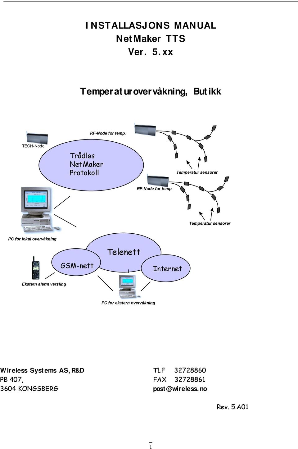 Temperatur sensorer PC for lokal overvåkning Telenett GSM-nett Internet Ekstern alarm varsling PC