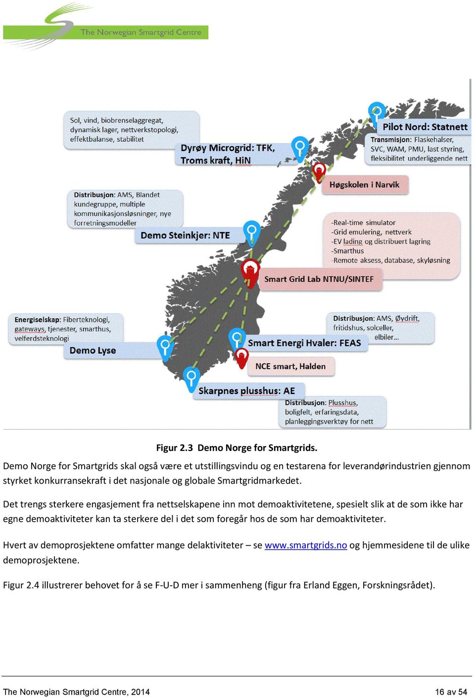 Smartgridmarkedet.