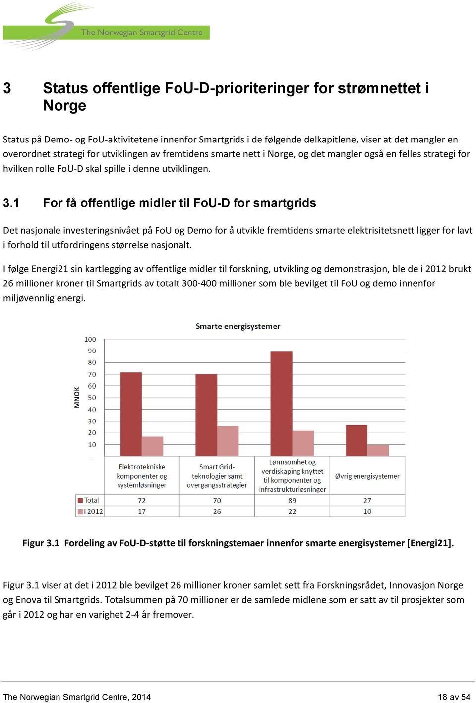 1 For få offentlige midler til FoU-D for smartgrids Det nasjonale investeringsnivået på FoU og Demo for å utvikle fremtidens smarte elektrisitetsnett ligger for lavt i forhold til utfordringens