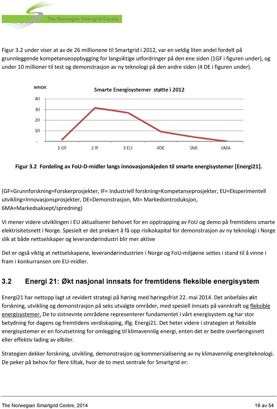 og under 10 millioner til test og demonstrasjon av ny teknologi på den andre siden (4 DE i figuren under). 2 Fordeling av FoU-D-midler langs innovasjonskjeden til smarte energisystemer [Energi21].