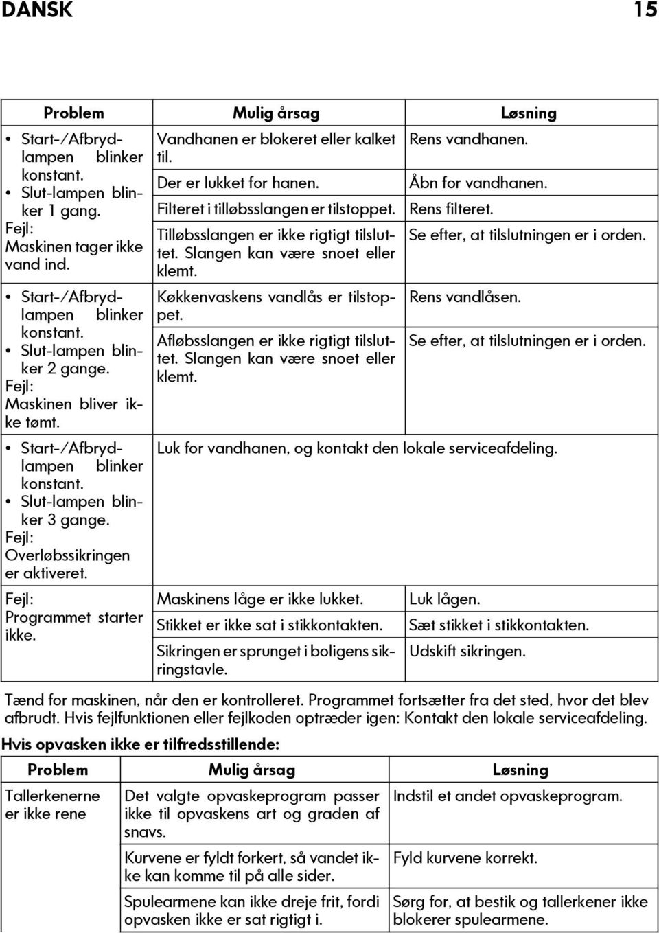 Maskinen tager ikke vand ind. klemt. Start-/fbrydlampen blinker konstant. Slut-lampen blinker 2 gange. Fejl: Maskinen bliver ikke tømt. Køkkenvaskens vandlås er tilstoppet.