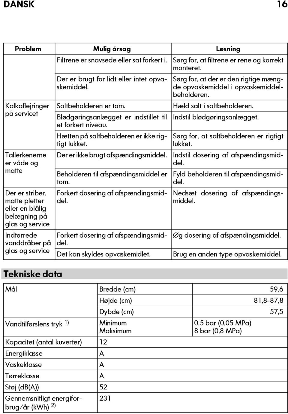 brugt for lidt eller intet opvaskemiddel. Saltbeholderen er tom. Blødgøringsanlægget er indstillet til et forkert niveau. Hætten på saltbeholderen er ikke rigtigt lukket.