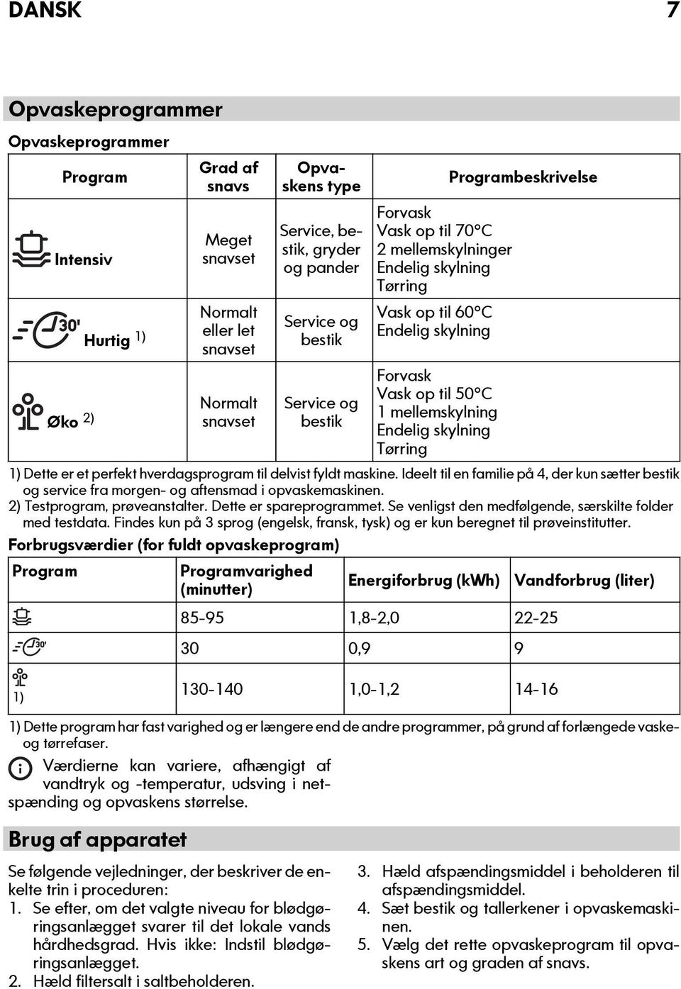 Tørring Programbeskrivelse 1) Dette er et perfekt hverdagsprogram til delvist fyldt maskine. Ideelt til en familie på 4, der kun sætter bestik og service fra morgen- og aftensmad i opvaskemaskinen.