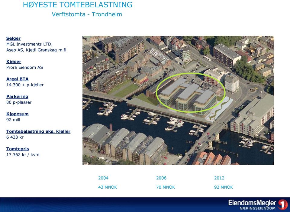 Kjøper Prora Eiendom AS Areal BTA 14 300 + p-kjeller Parkering 80 p-plasser