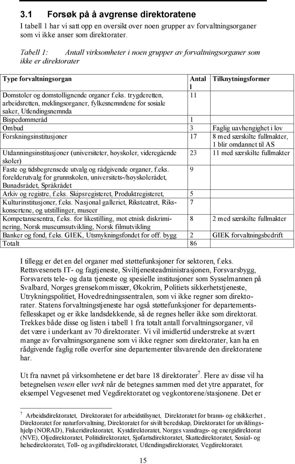 trygderetten, arbeidsretten, meklingsorganer, fylkesnemndene for sosiale saker, Utlendingsnemnda Antal l 11 Tilknytningsformer Bispedømmeråd 1 Ombud 3 Faglig uavhengighet i lov