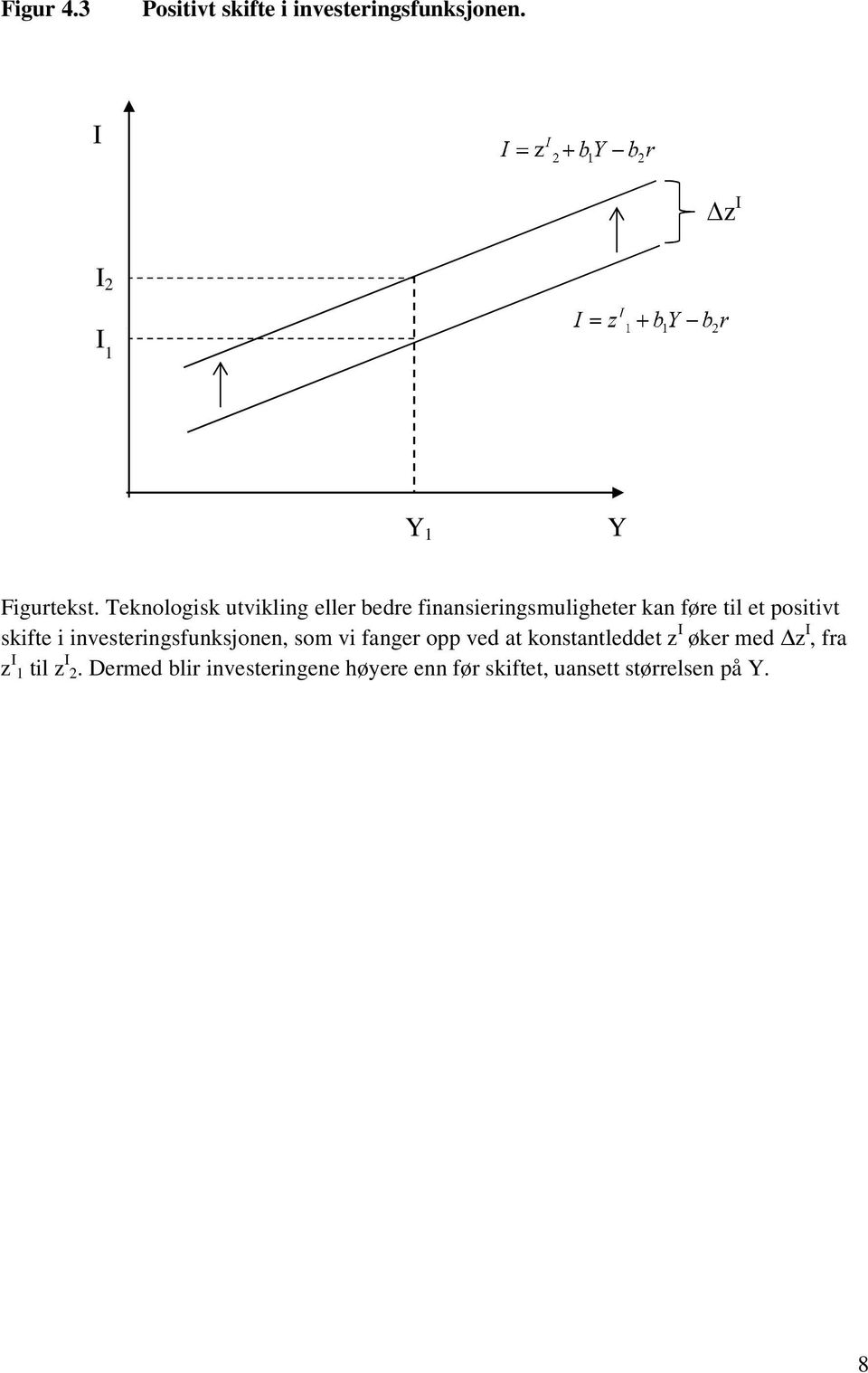 skifte i investeringsfunksjonen, som vi fanger opp ved at konstantleddet z I øker med z