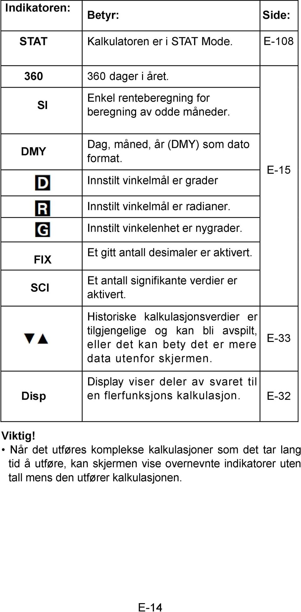 Et antall signifikante verdier er aktivert. Historiske kalkulasjonsverdier er tilgjengelige og kan bli avspilt, eller det kan bety det er mere data utenfor skjermen.